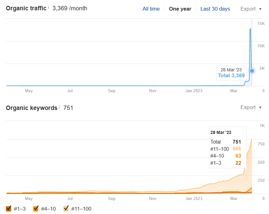 Screenshot 2023-03-28 112504